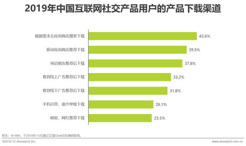 艾瑞 探尋互聯(lián)網(wǎng)社交企業(yè)的營(yíng)銷之道