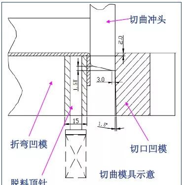五金雜件沖壓工藝與產(chǎn)品設(shè)計(jì)知識全集