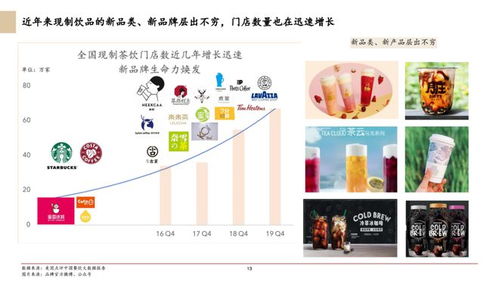 2020年中國(guó)食品服務(wù)行業(yè)白皮書(shū) 飲品篇財(cái)務(wù)咨詢洞察