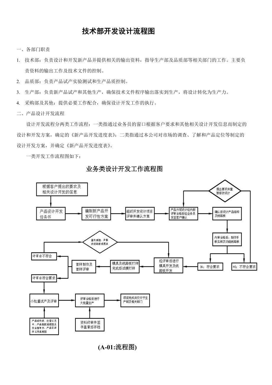技術部開發設計流程詳解