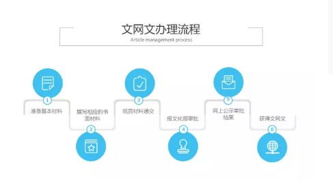 陸良網(wǎng)絡文化經(jīng)營許可證申請要求詳解