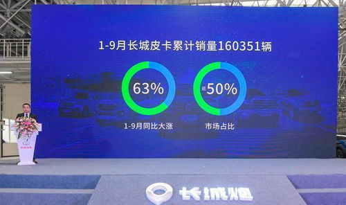 長城炮第10萬輛下線僅用1年，全新皮卡車生活引領網(wǎng)絡文化新潮流