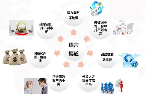 獨(dú)家分享 跨境電商網(wǎng)絡(luò)營銷實戰(zhàn)，德州經(jīng)開區(qū)專題培訓(xùn)助力企業(yè)出海